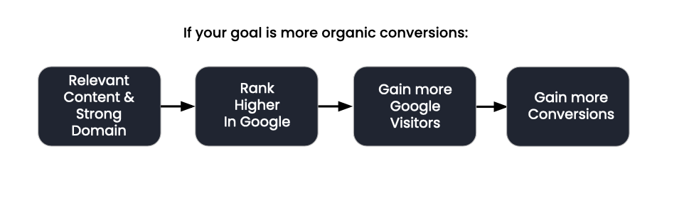 The Motoza Organic Conversion Journey